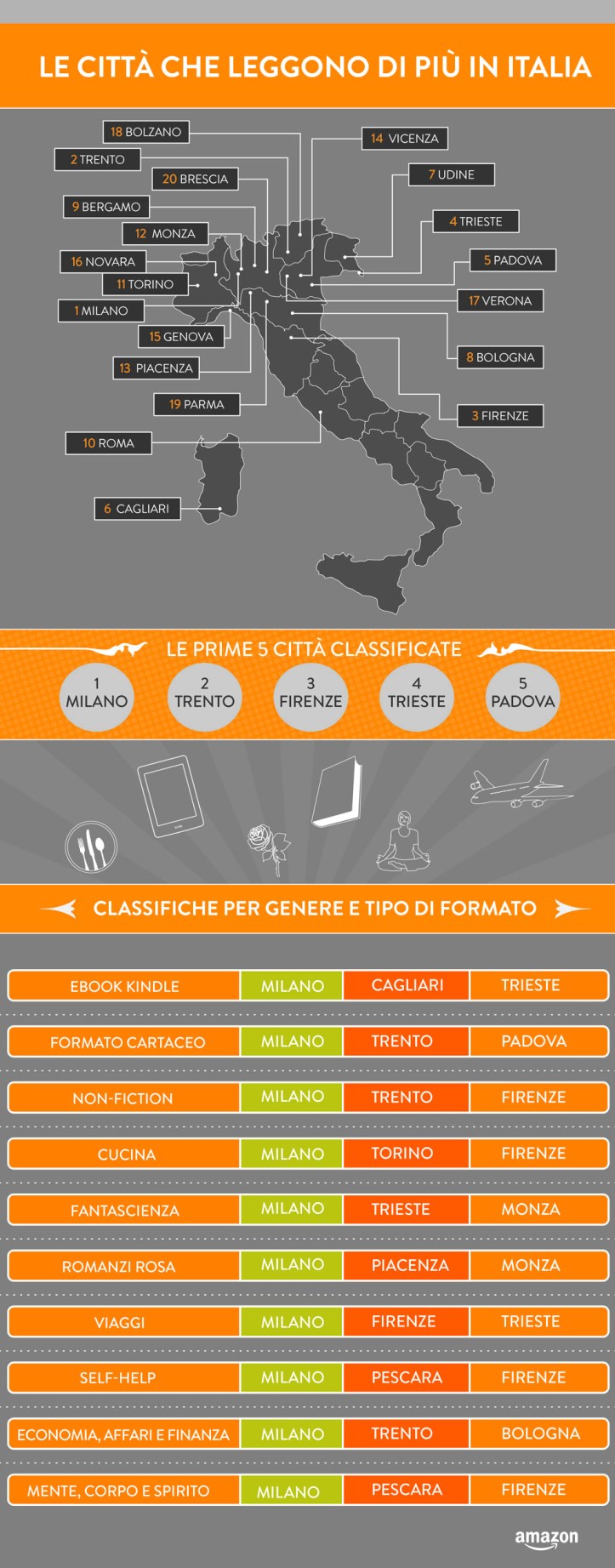 IT-Inforgraphic chart