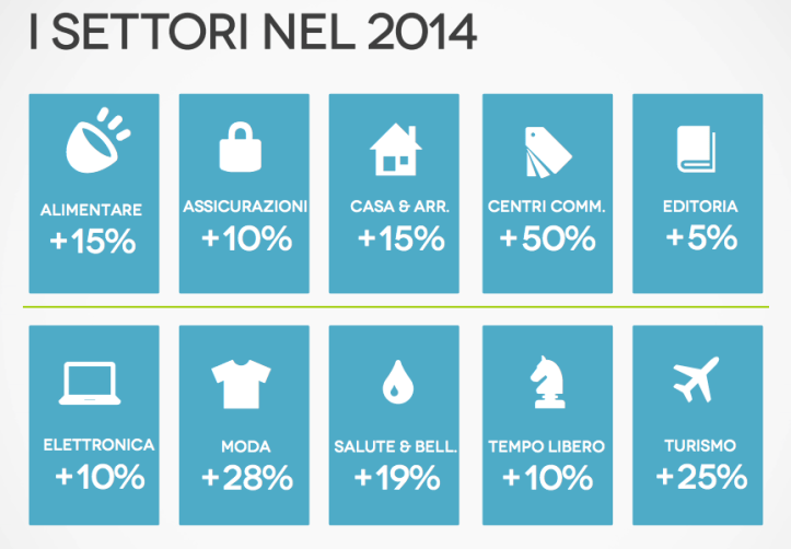 eCommerce Forum 2014: quanto pesa l'editoria nel mondo dell'ecommerce italiano?