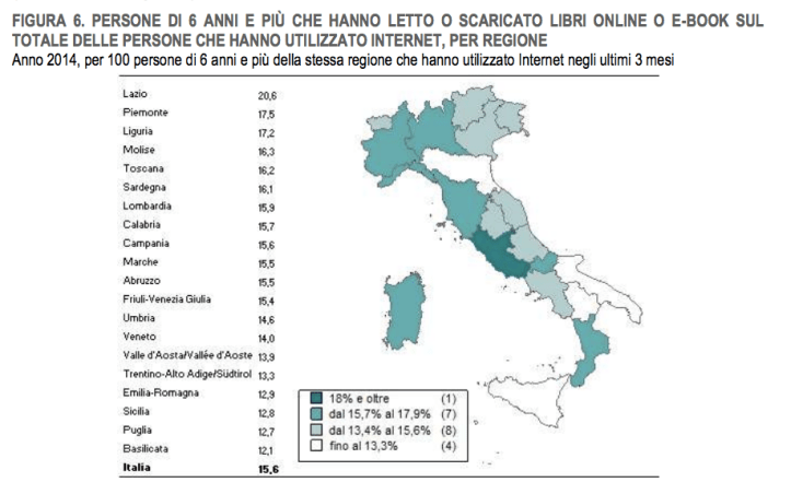 L'Istat certifica anche per quest'anno cosa e come (non) si legge in Italia 6
