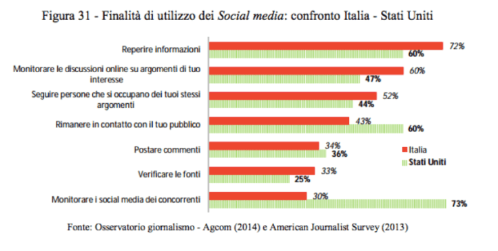 Schermata 2015-05-05 alle 15.49.05