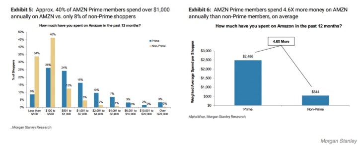 amazon-migliaia-di-libri-gratis-con-prime-reading-vi-spieghiamo-perche