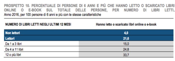 lettura-ebook-tabella-02