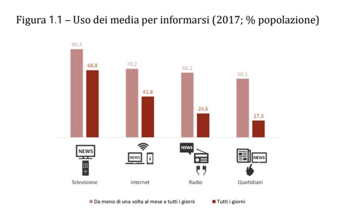 uso-dei-media-per-informarsi