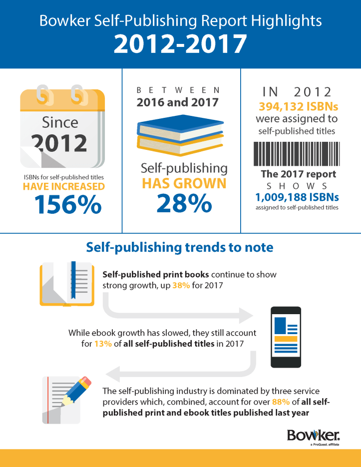 bowker-selfpublishing-report2017_Pagina_8 (1)
