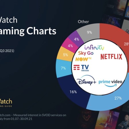 SVOD market italy Q3