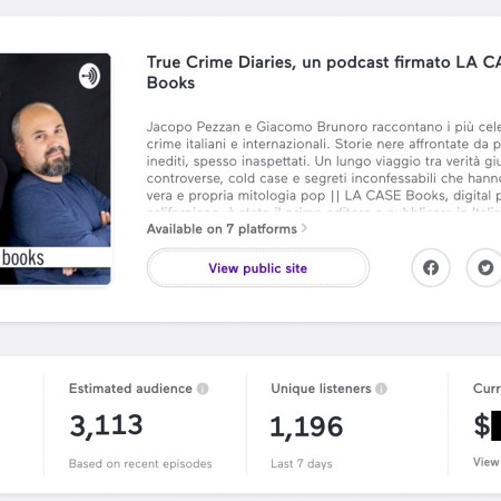 True Crime Diaries, i numeri di un anno del podcast di Jacopo Pezzan e Giacomo Brunoro che ha debuttato il 1° gennaio 2021.