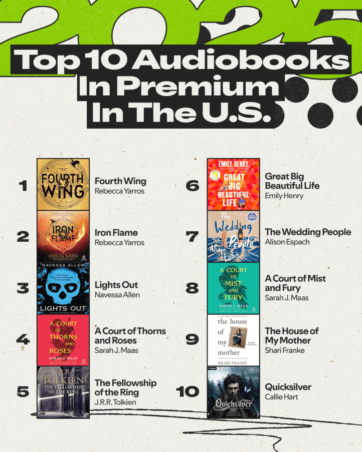 Audiolibri Spotify 2025. I dati ufficiali di Wrapped e i trend che guidano il mercato dell'audiolibro USA.