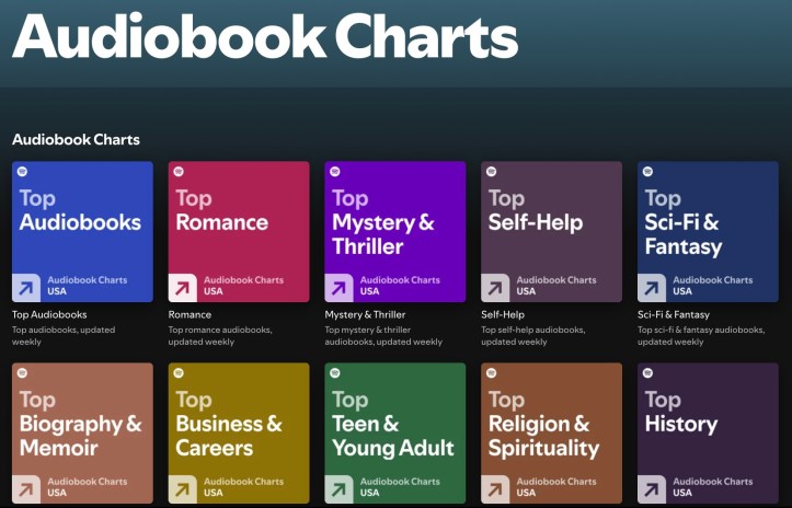 Spotify Audiobook Charts: cosa cambia per il mercato degli audiolibri negli Stati Uniti e nel Regno Unito (ma non solo).