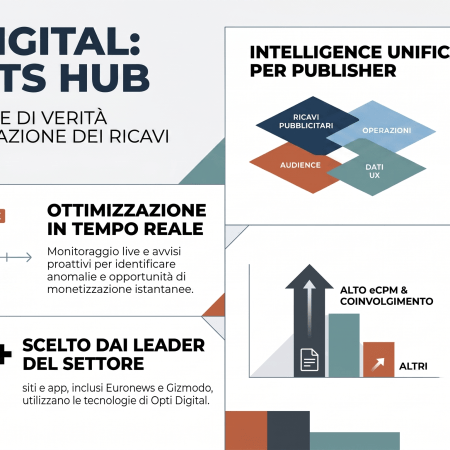 Opti Digital lancia Insights Hub: una nuova piattaforma per unire dati editoriali, pubblicitari e user experience